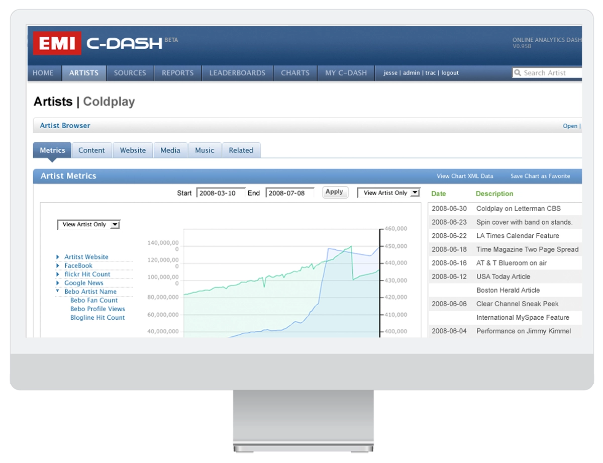 Content Management System - Surface